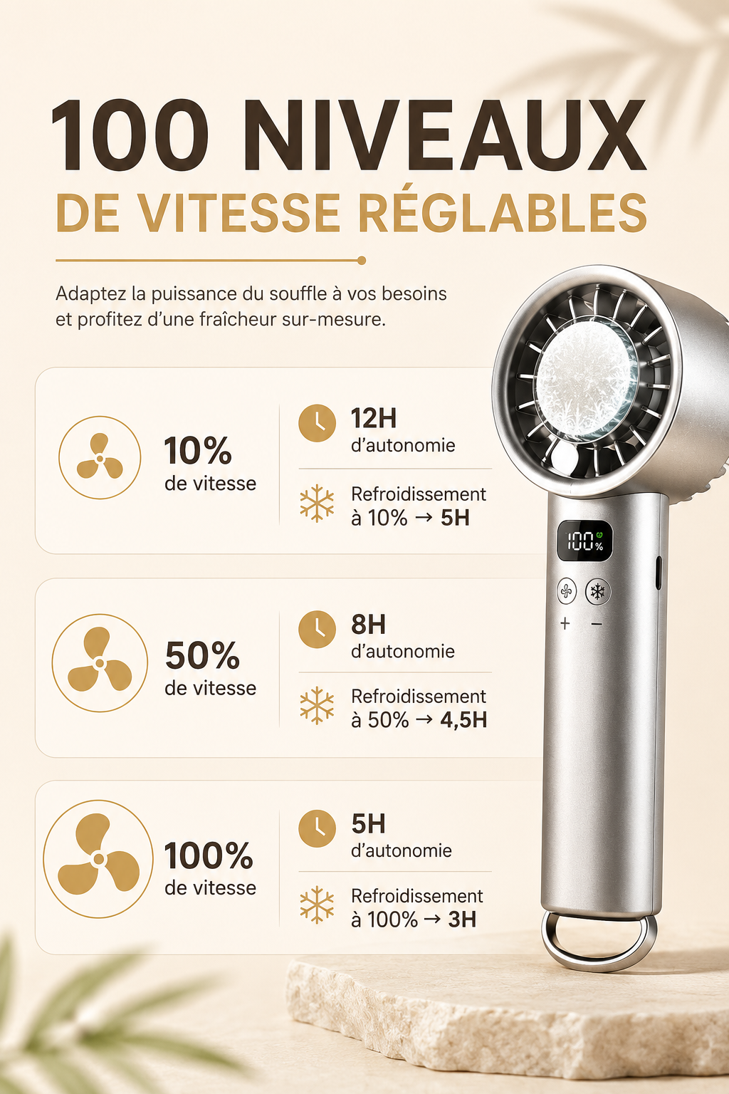 SofiBreeze™ – Ventilateur Portable Effet Glacé | Fraîcheur Instantanée Partout