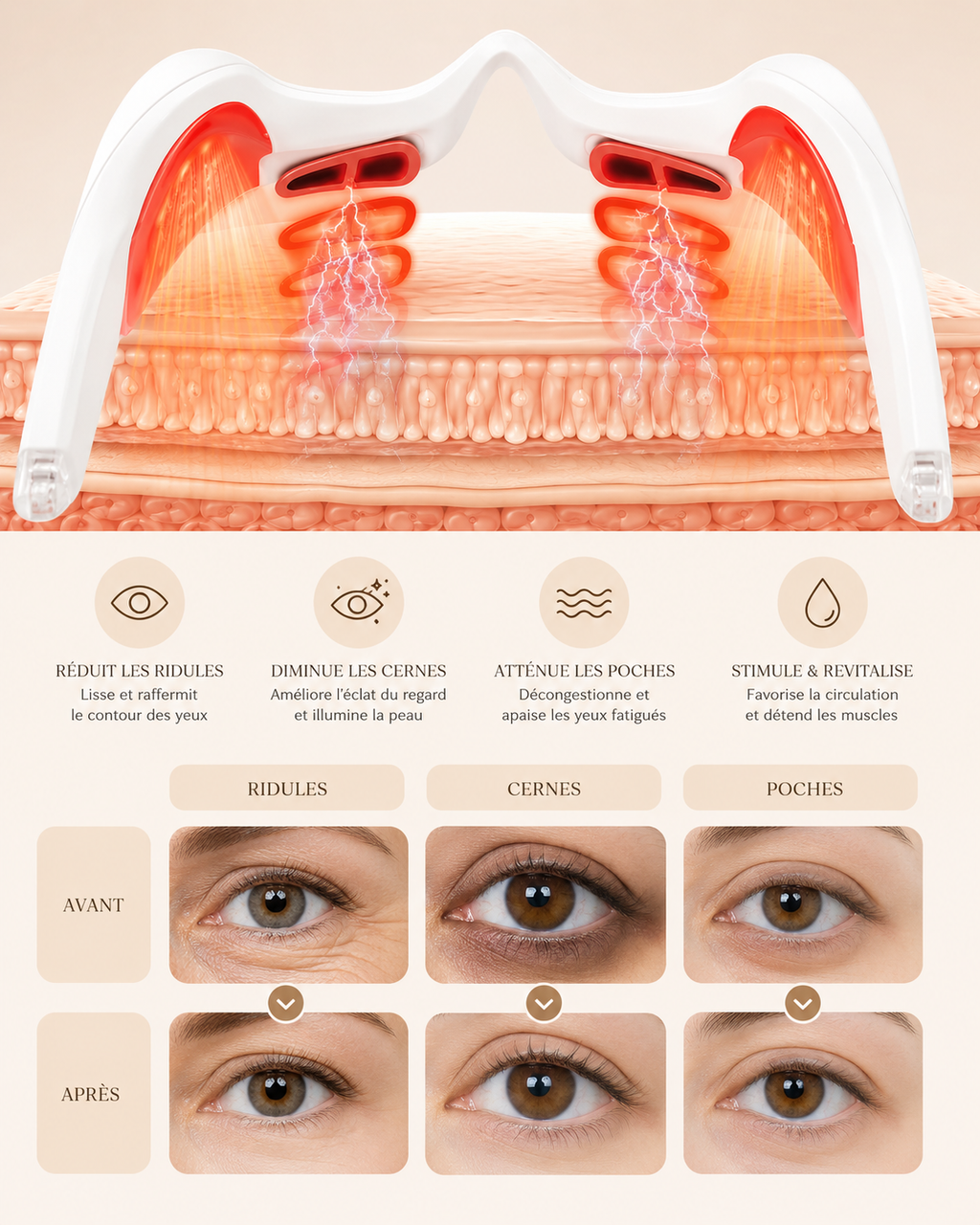 ✨ Lunettes Massage Oculaire Premium™ | Anti-Fatigue & Anti-Cernes